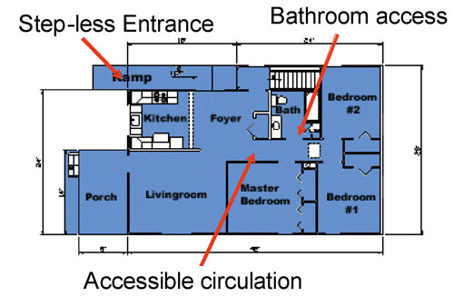 Visitability Floorplan